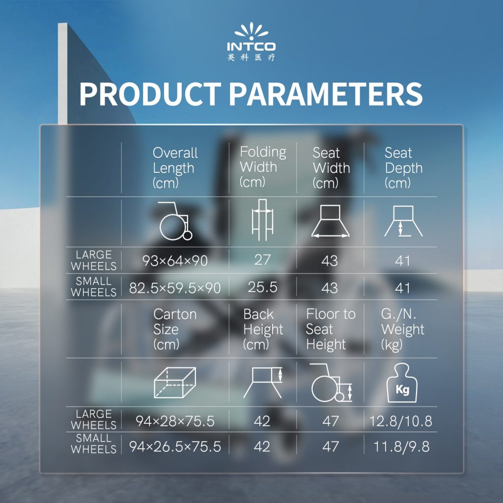 Product Parameters