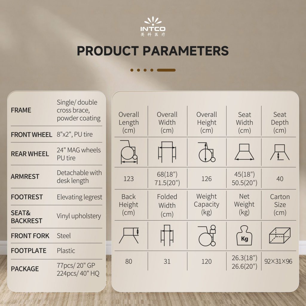 product parameters